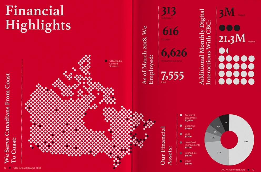 Advanced Infographics 12